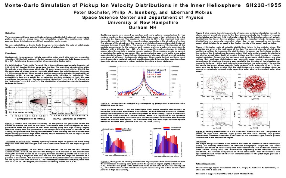 Monte-Carlo Simulation Of Pickup Ion Velocity Distributions In The Inner Heliosphere   Sh23b-1955 by Bochsler