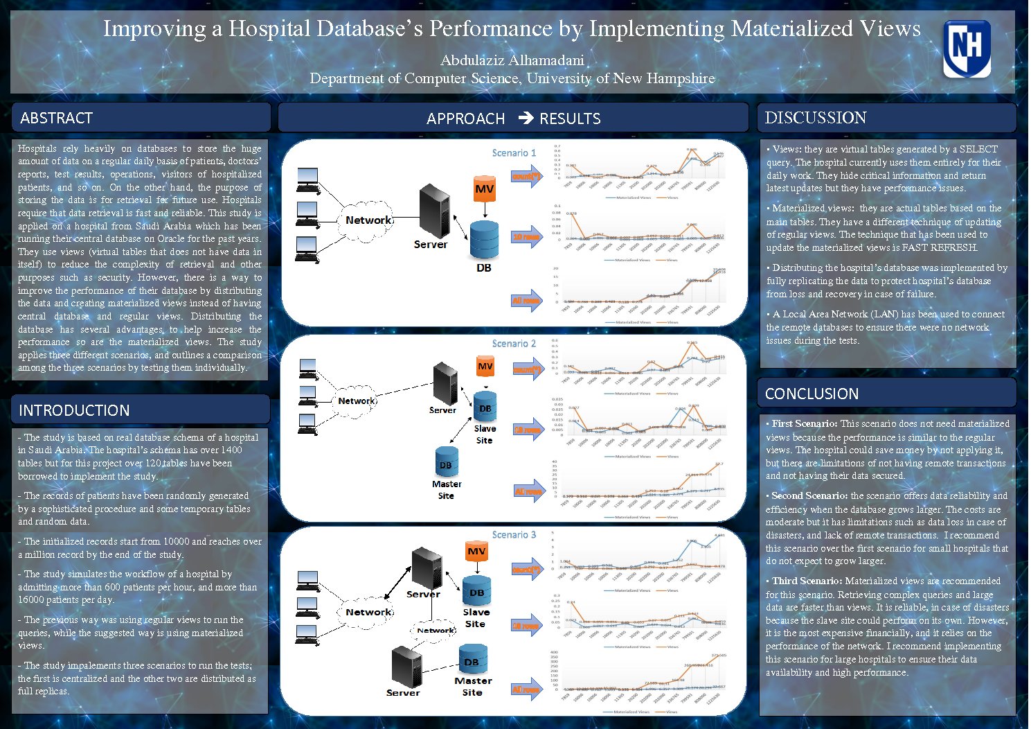 Improving A Hospital Databases Performance By Implementing Materialized Views  by aab82