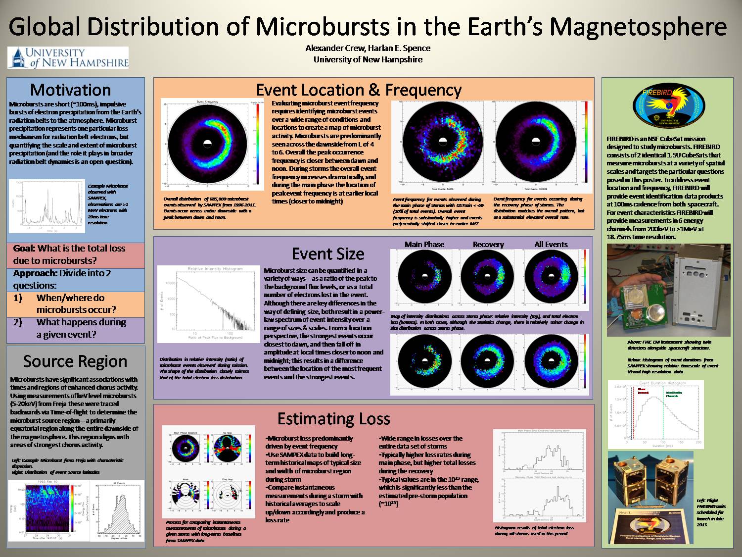 Global Distribution Of Microbursts In The Earth's Mag by abcrew