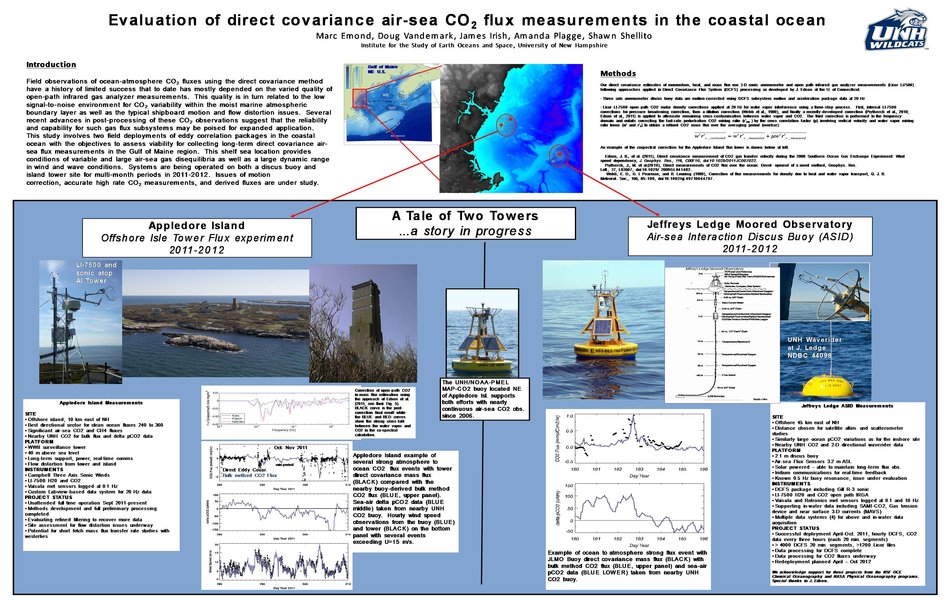 Evaluation Of Direct Covariance Air-Sea Co2 Flux Measurements In The Coastal Ocean by dvandemark