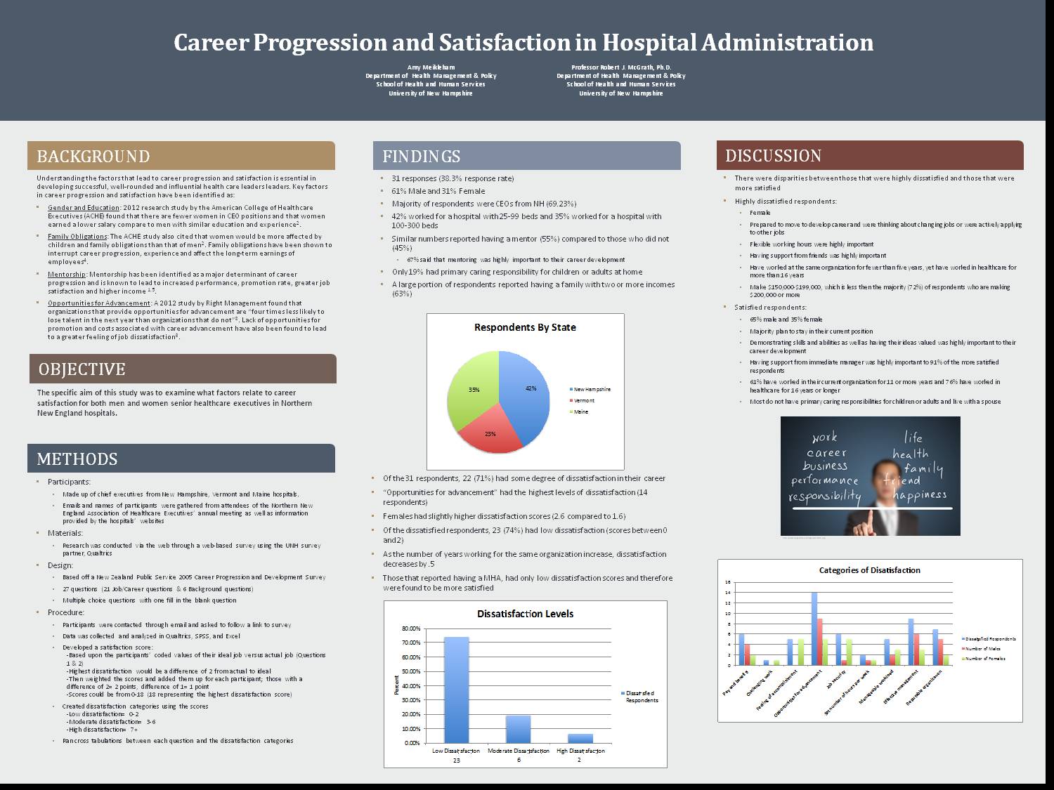 Career Progression And Satisfaction In Hospital Administration by aht26