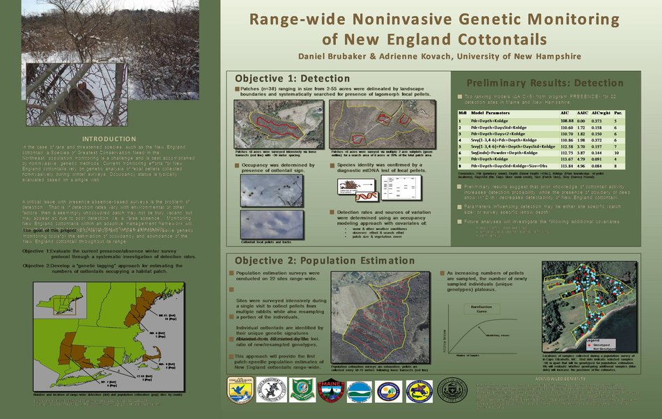 Range-Wide Noninvasive Genetic Monitoring Of New England Cottontails by akovach
