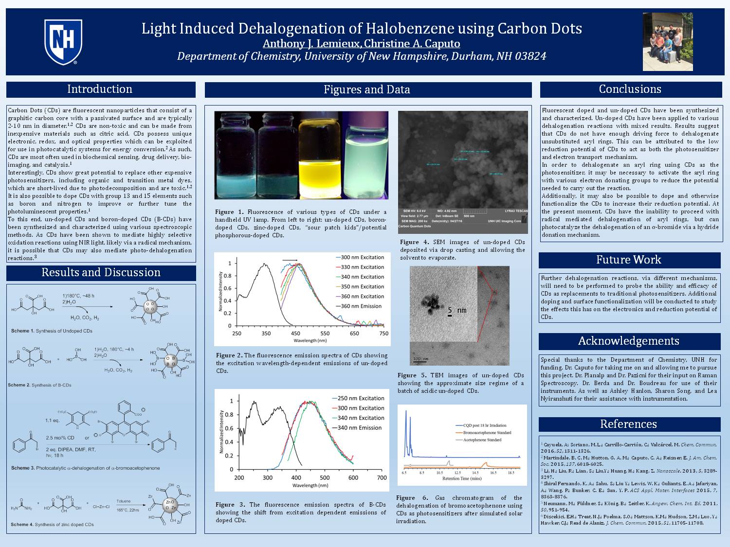 Light Induced Dehalogenation Of Halobenzene Using Carbon Dots by Al2007
