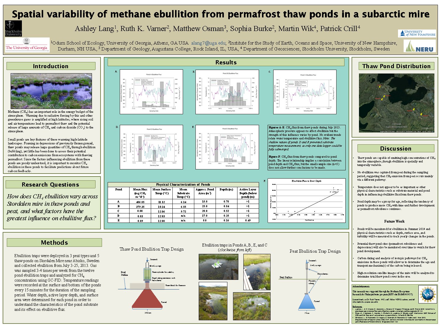 Spatial Variability Of Methane Ebullition From Permafrost Thaw Ponds In A Subarctic Mire by alang7