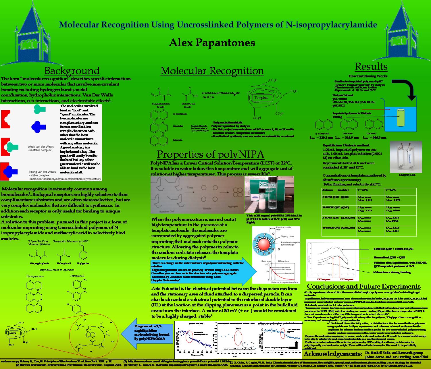 Molecular Recognition Using Uncrosslinked Polymers Of N-Isopropylacrylamide by alex442