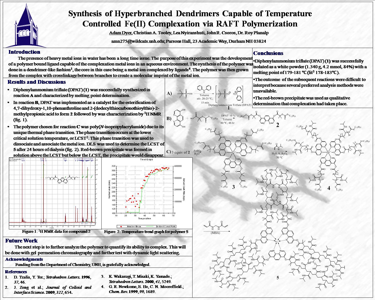 Synthesis Of Hyperbranched Dendrimers Capable Of Temperature Controlled Fe(Ii) Complexation Via Raft Polymerization  by amn275