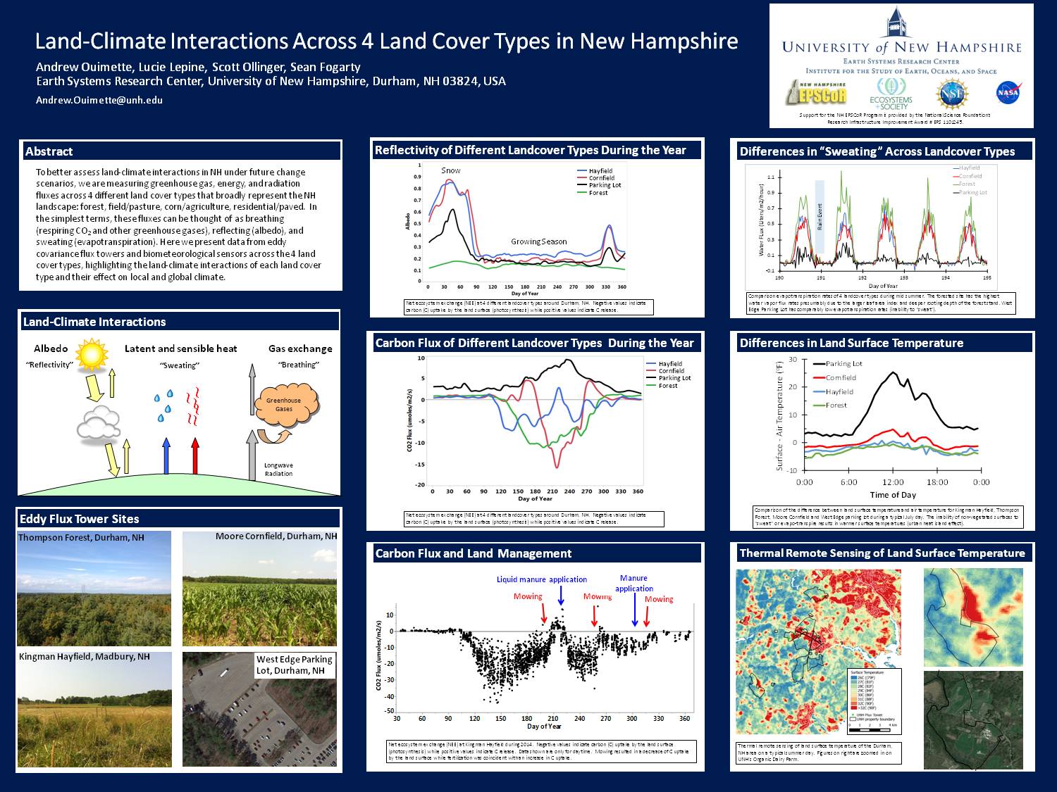 Land-Climate Interactions Across 4 Land Cover Types In New Hampshire by aouimette