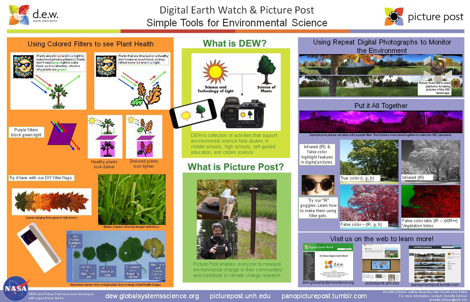 Digital Earth Watch & Picture Post Network by aschloss