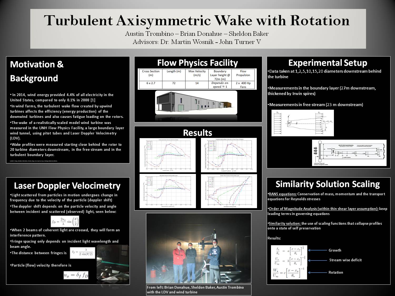 Turbulent Axisymmetric Wake With Rotation by bjy457