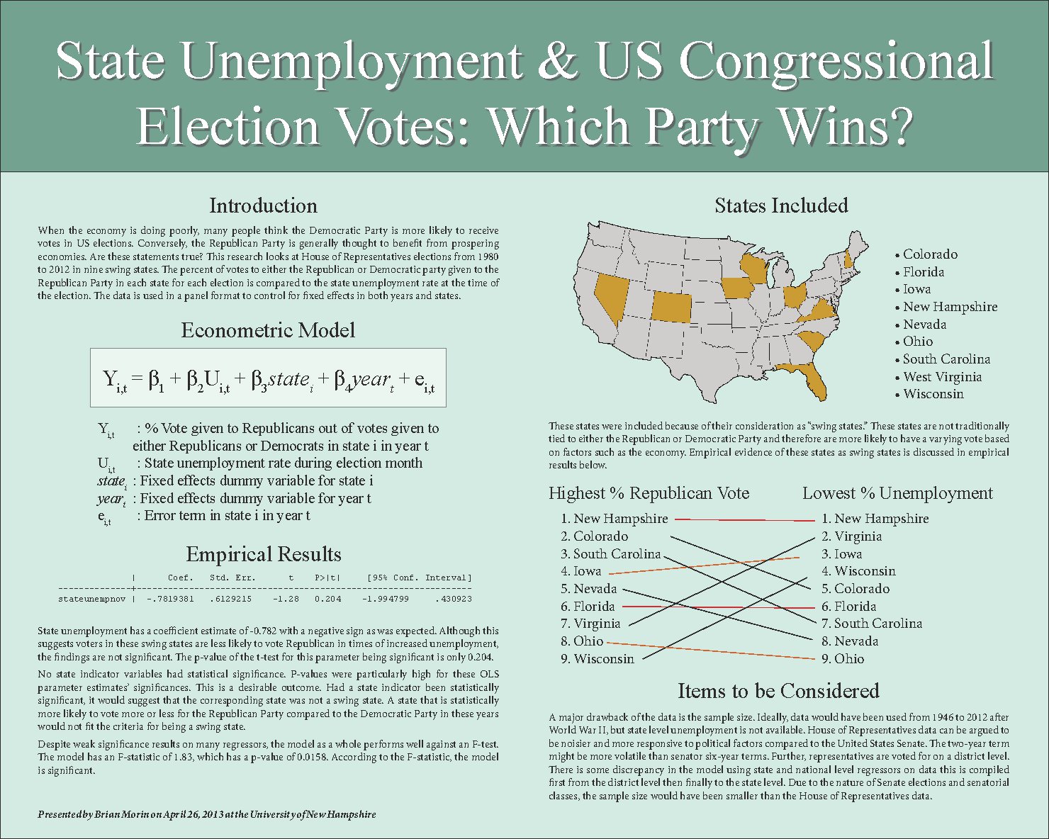 State Unemployment & Us Congressional Election Votes: Which Party Wins? by bpl33