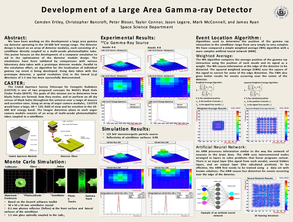 Development Of A Large Area Gamma-Ray Detector by cdq33