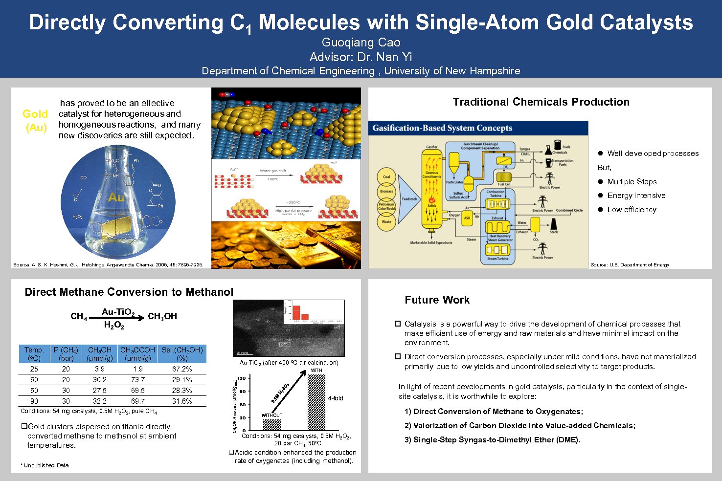 Directly Converting C1 Molecules With Single-Atom Gold Catalysts by cgqflyhigher