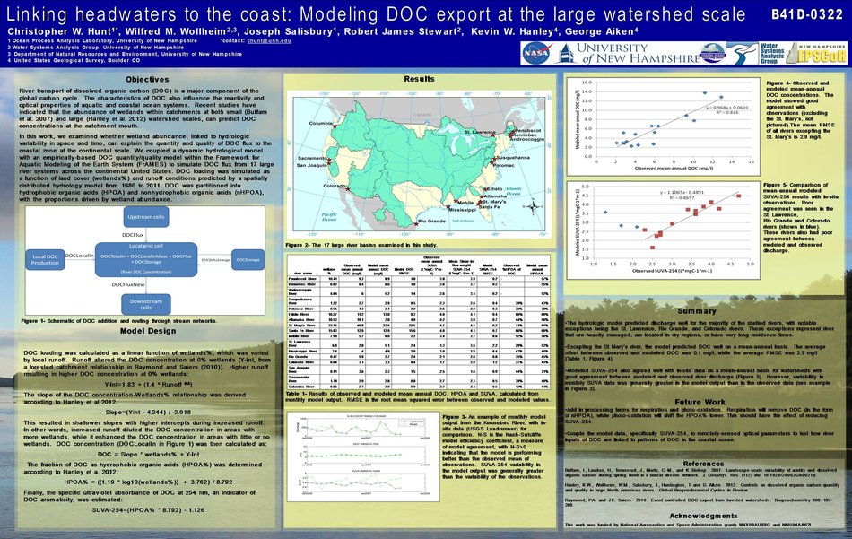 Linking Headwaters To The Coast: Modeling Doc Export At The Large Watershed Scale by chunt