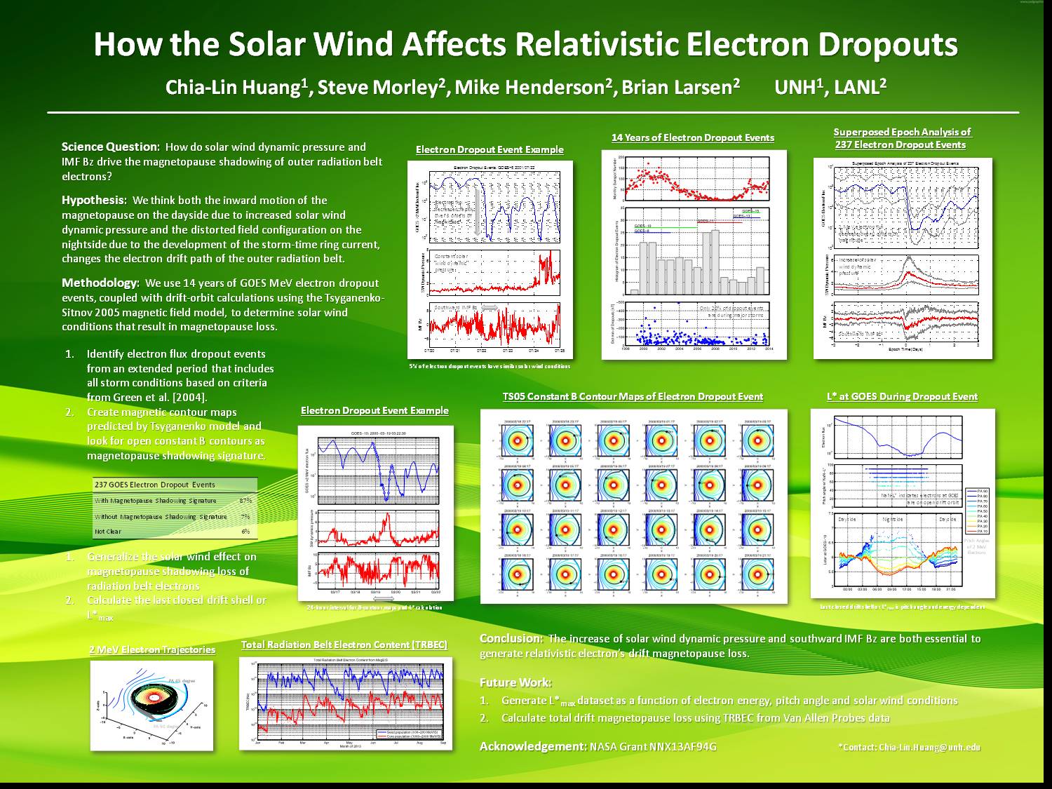 How The Solar Wind Affects Relativistic Electron Dropouts by clhuang
