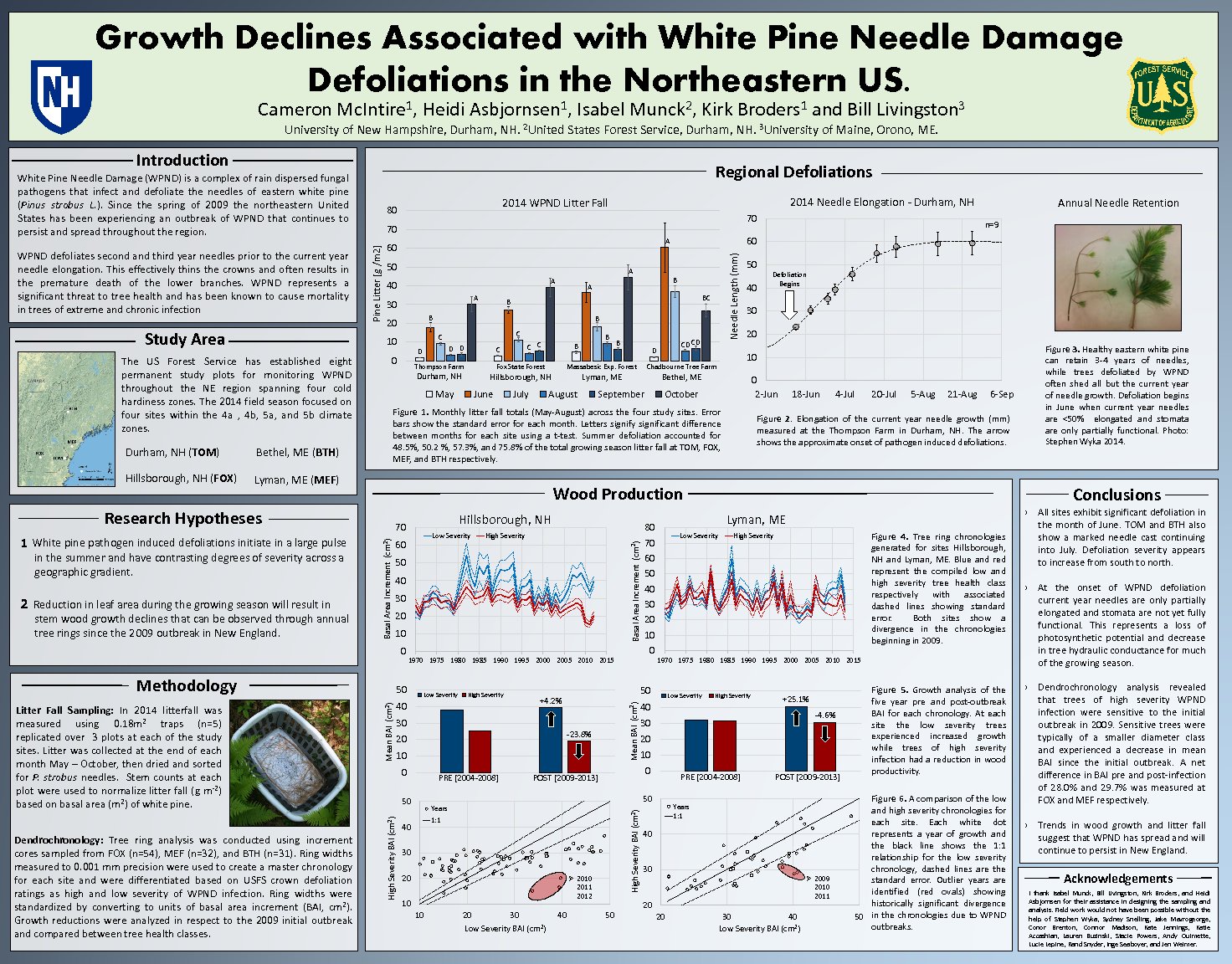 Growth Declines Associated With White Pine Needle Damage Defoliations In The Northeastern Us. by cm11