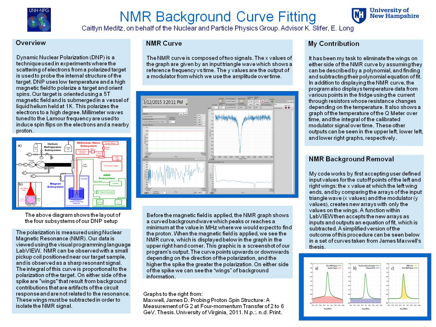 Nmr Background Curve Fitting by cmd276