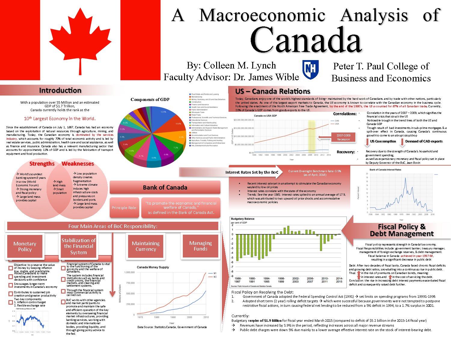 Macroeconomic Analysis Of Canada by cmy944