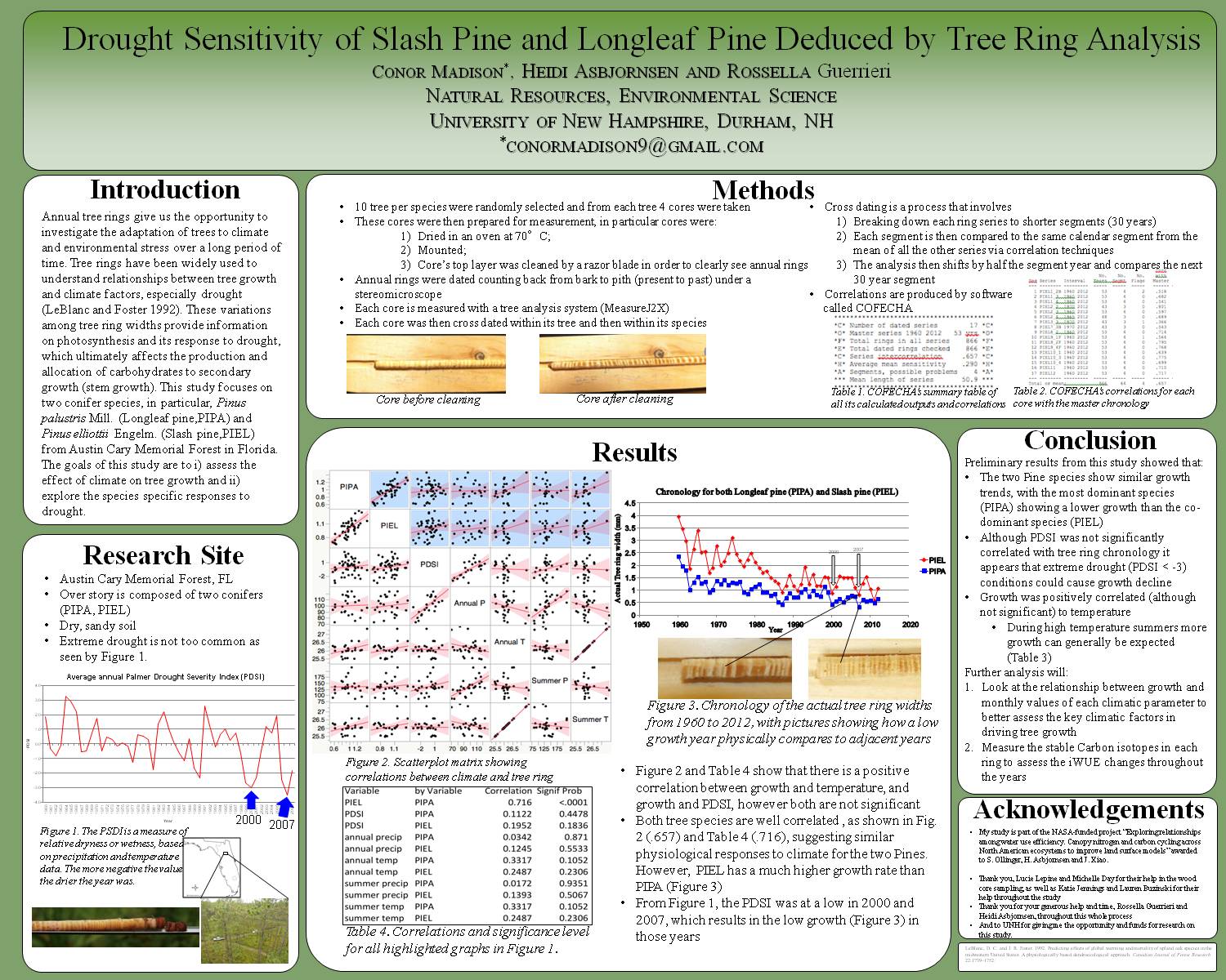 Drought Sensitivity Of Slash Pine And Longleaf Pine Deduced By Tree Ring Analysis by conormadison