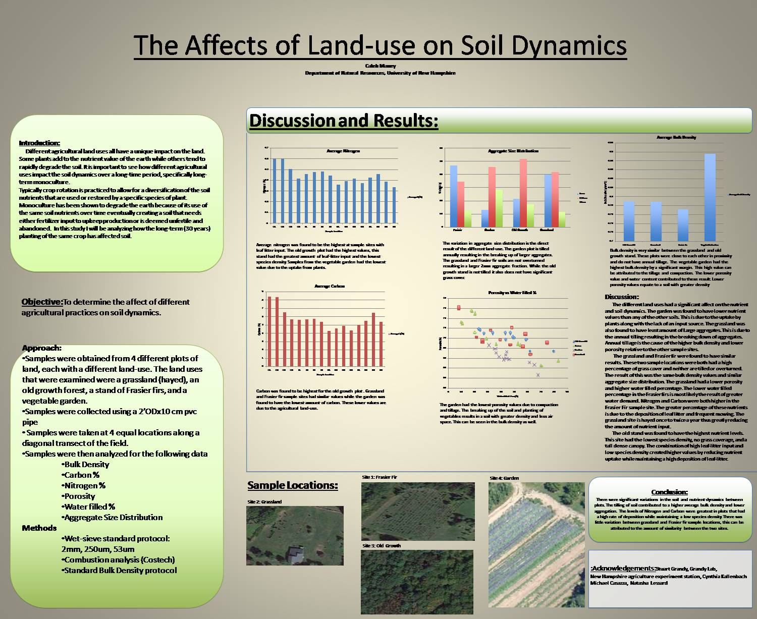 Landuse Affects On Soil Dynamics by cpc32