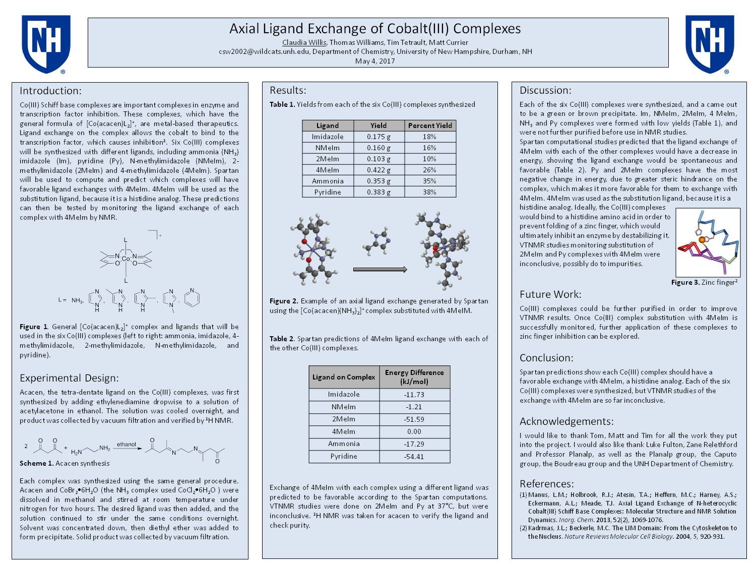 Axial Ligand Exchange Of Cobalt(Iii) Complexes by csw2002