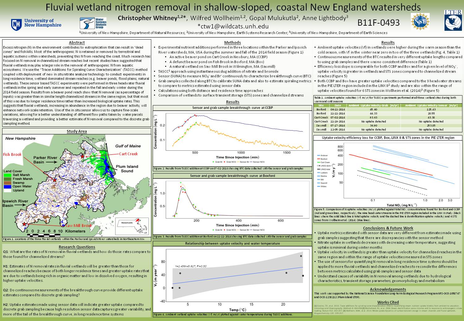 Fluvial Wetland Nitrogen Removal In Shallow-Sloped Coastal New England Watersheds by ctw1