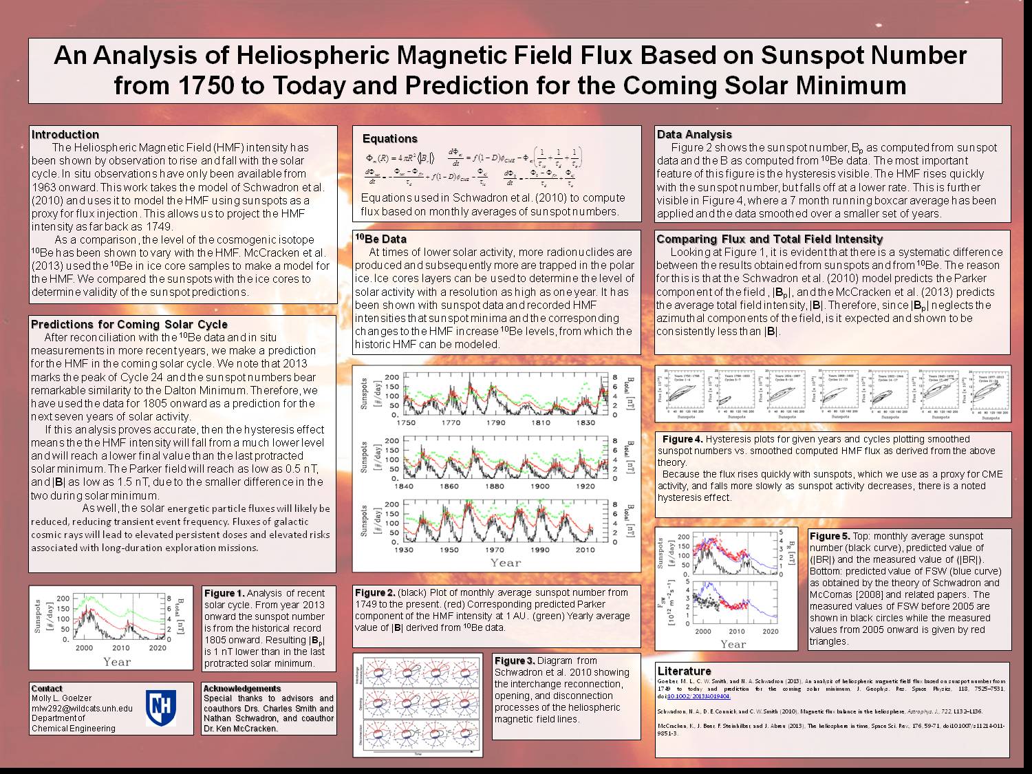 Heliospheric Magnetic Flux by CWSmith