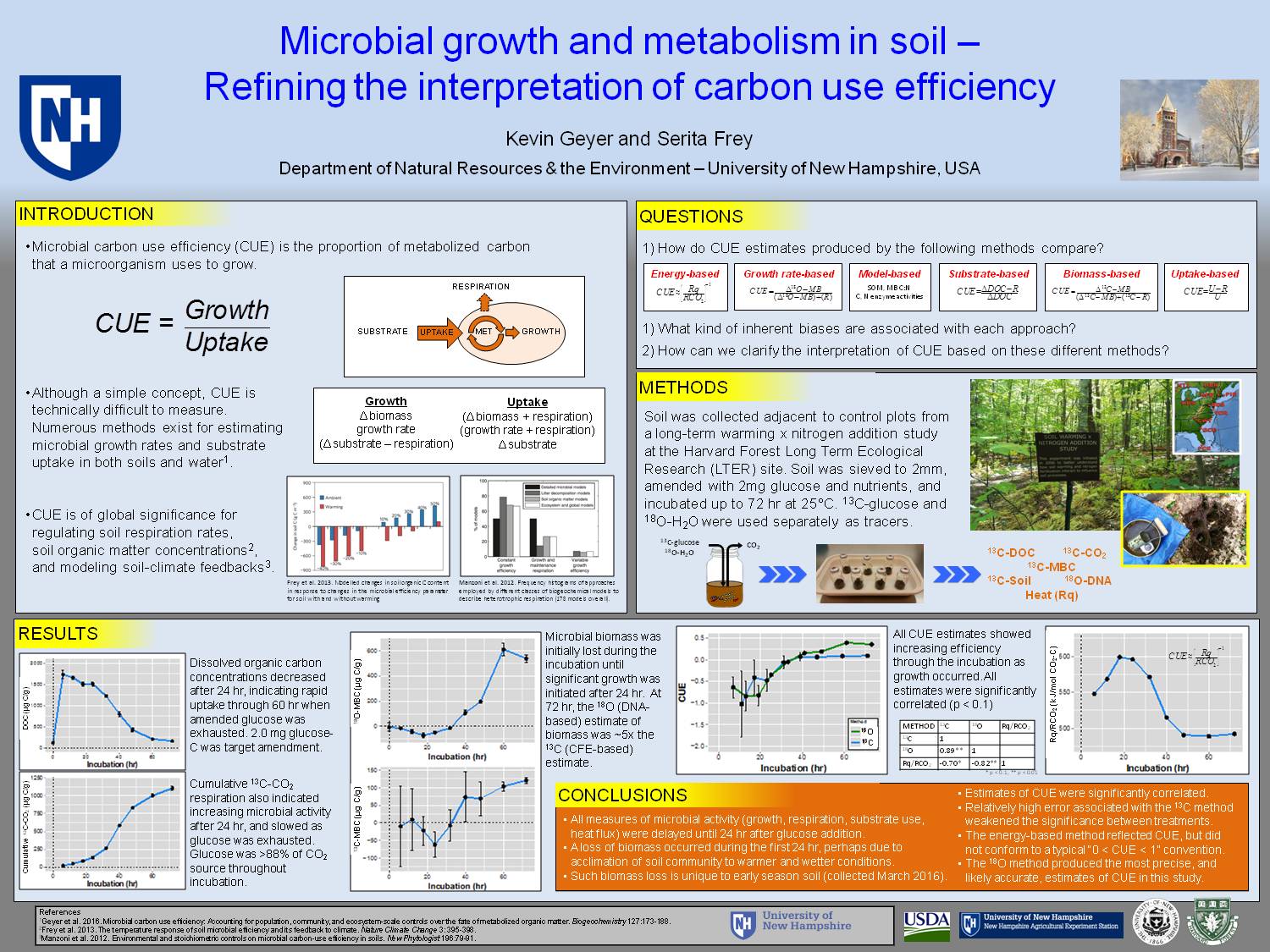 Microbial Growth And Metabolism In Soil by geyerkev
