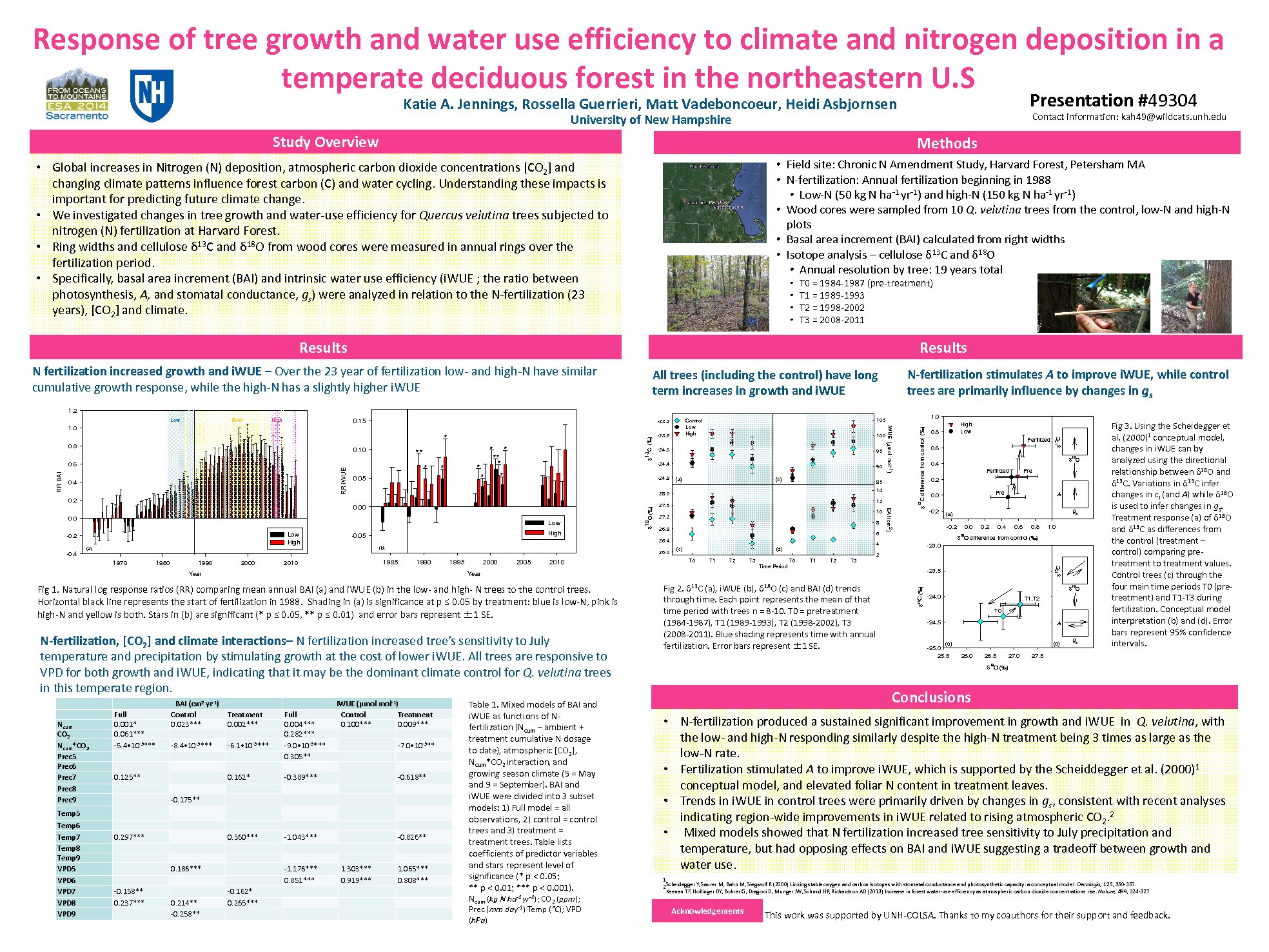 Tree Growth And Water Use Efficiency  by kah49