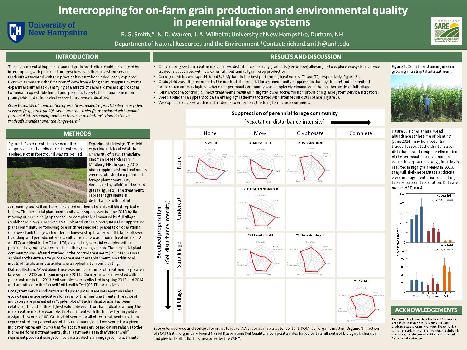 Intercropping For On-Farm Grain Production And Environmental Quality In Perennial Forage Systems by jwilhelm