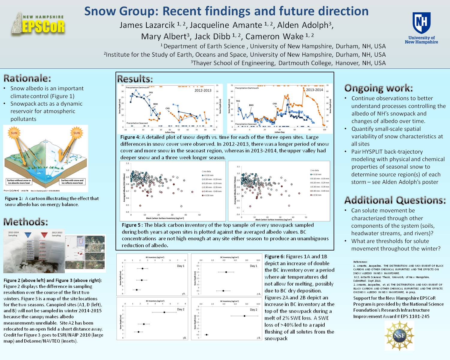 Snow Group: Recent Findings And Future Direction by jl2022