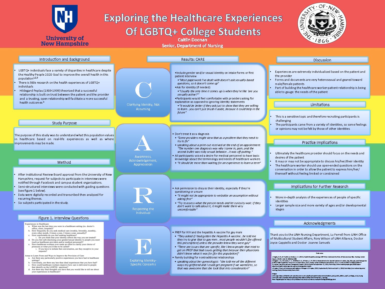 Exploring The Healthcare Experiences Of Lgbtq+ College Students by cmo258