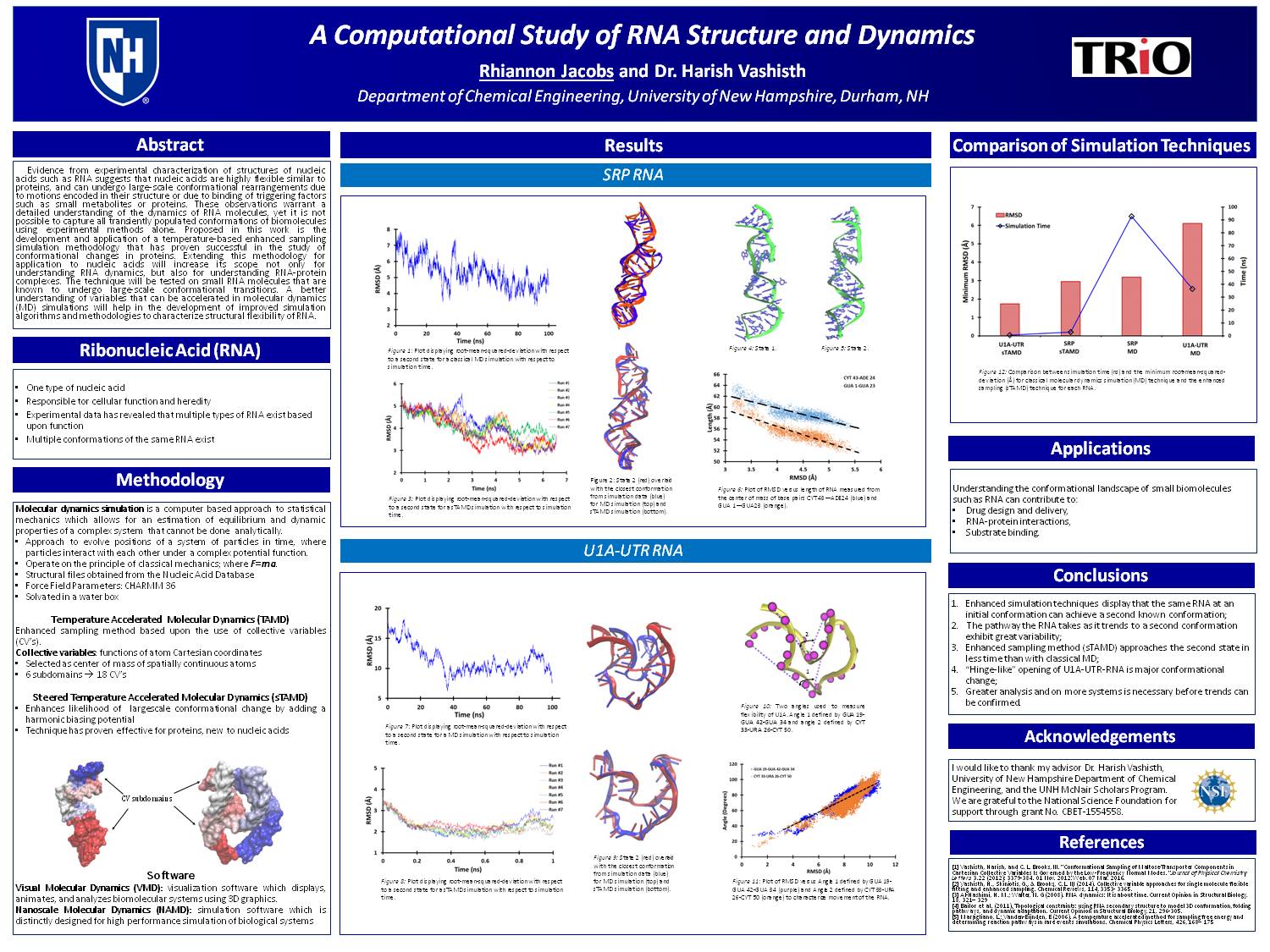 A Computational Study Of Rna Structure And Dynamics by rlk58