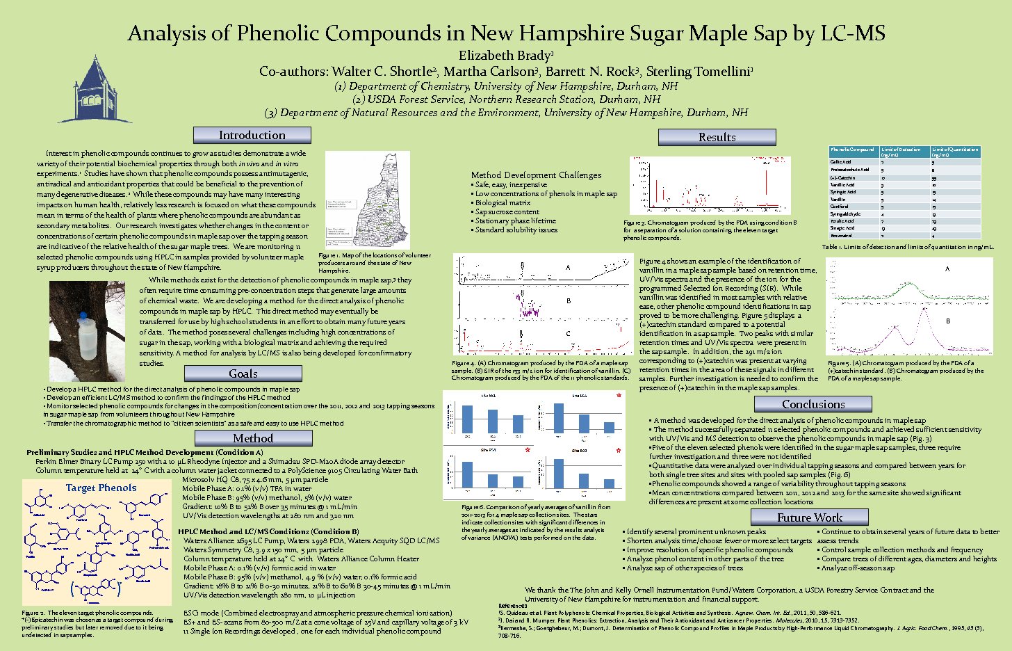 Analysis Of Phenolic Compounds In New Hampshire Sugar Maple Sap By Lc-Ms by ebrady30