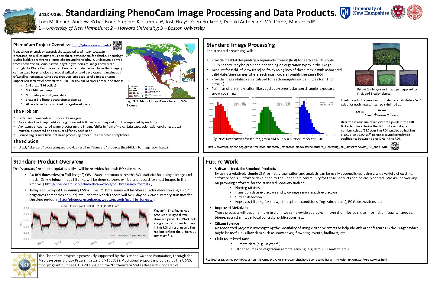 Standardizing Phenocam Image Processing And Data Products by tmilliman