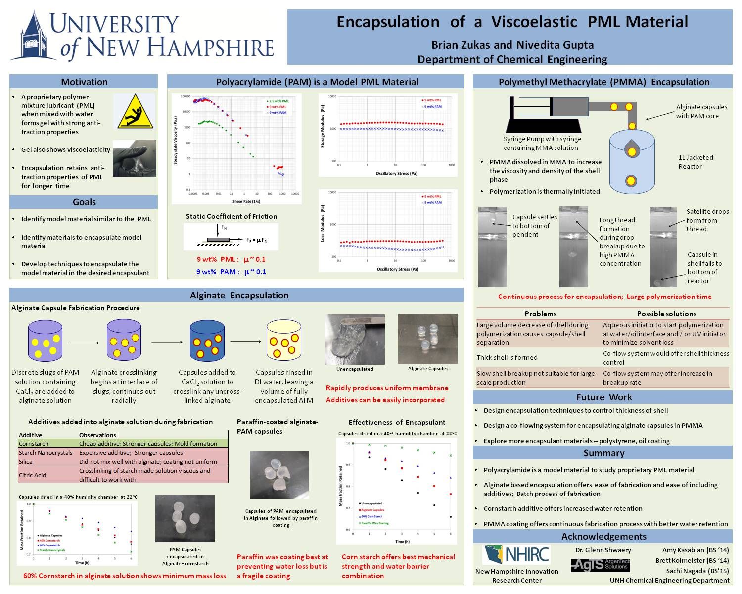 Encapsulation Of A Viscoelastic Pml Material by ngupta