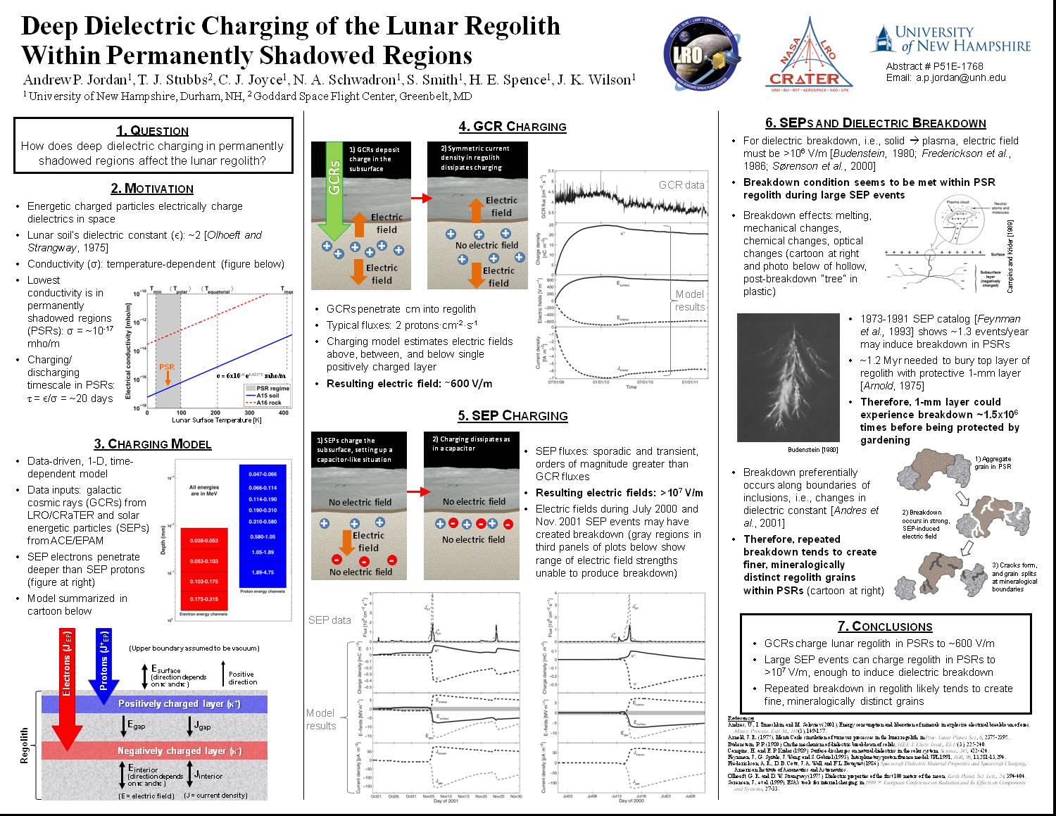 Deep Dielectric Charging Of The Lunar Regolith by api44