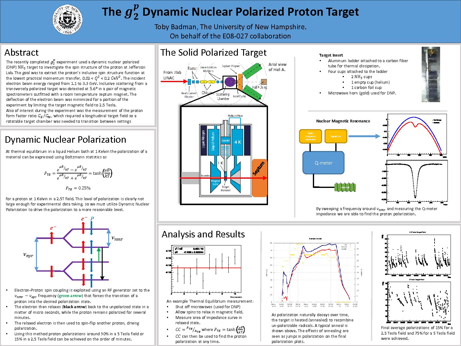 The G2p Dynamic Nuclear Polarized Proton Target by tnt2
