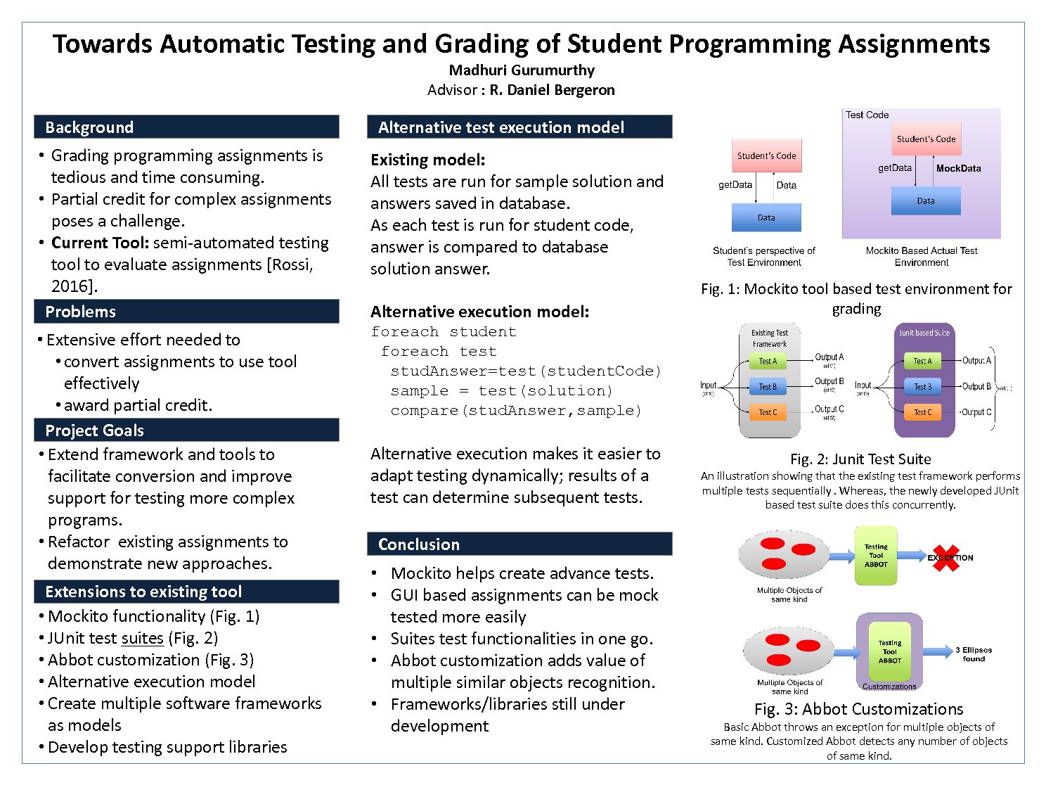 Towards Automatic Testing And Grading Of Student Programming Assignments by MadhuriGurumurthy