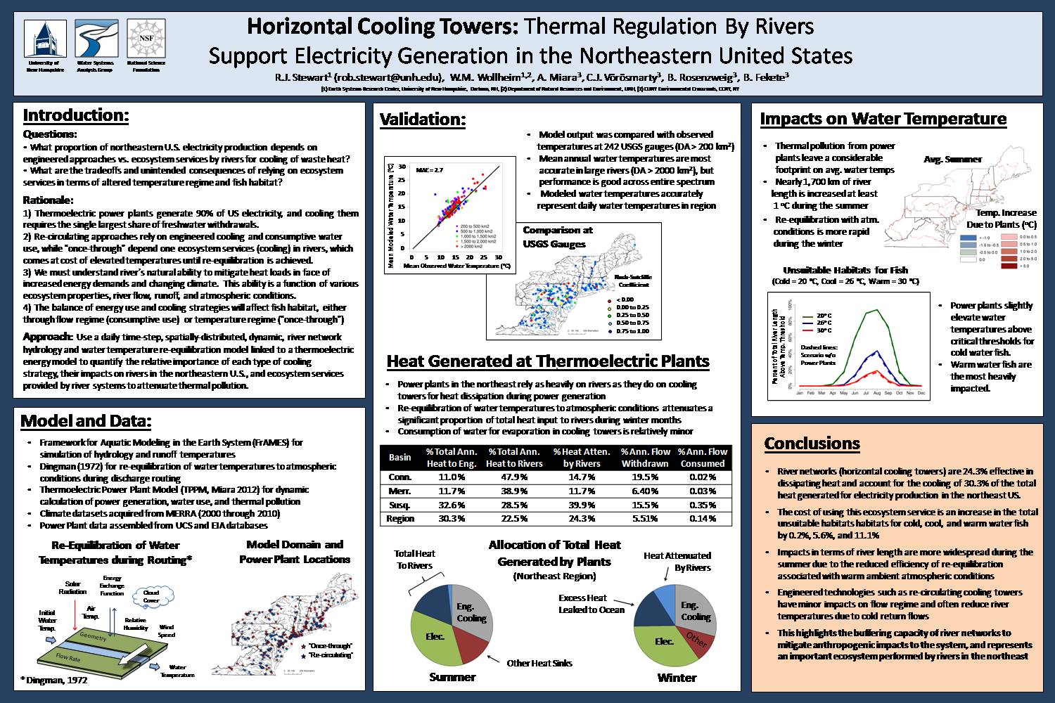 Horizontal Cooling Towers: Thermal Regulation By Rivers Support Electricity Generation In The Northeastern Us by stewart