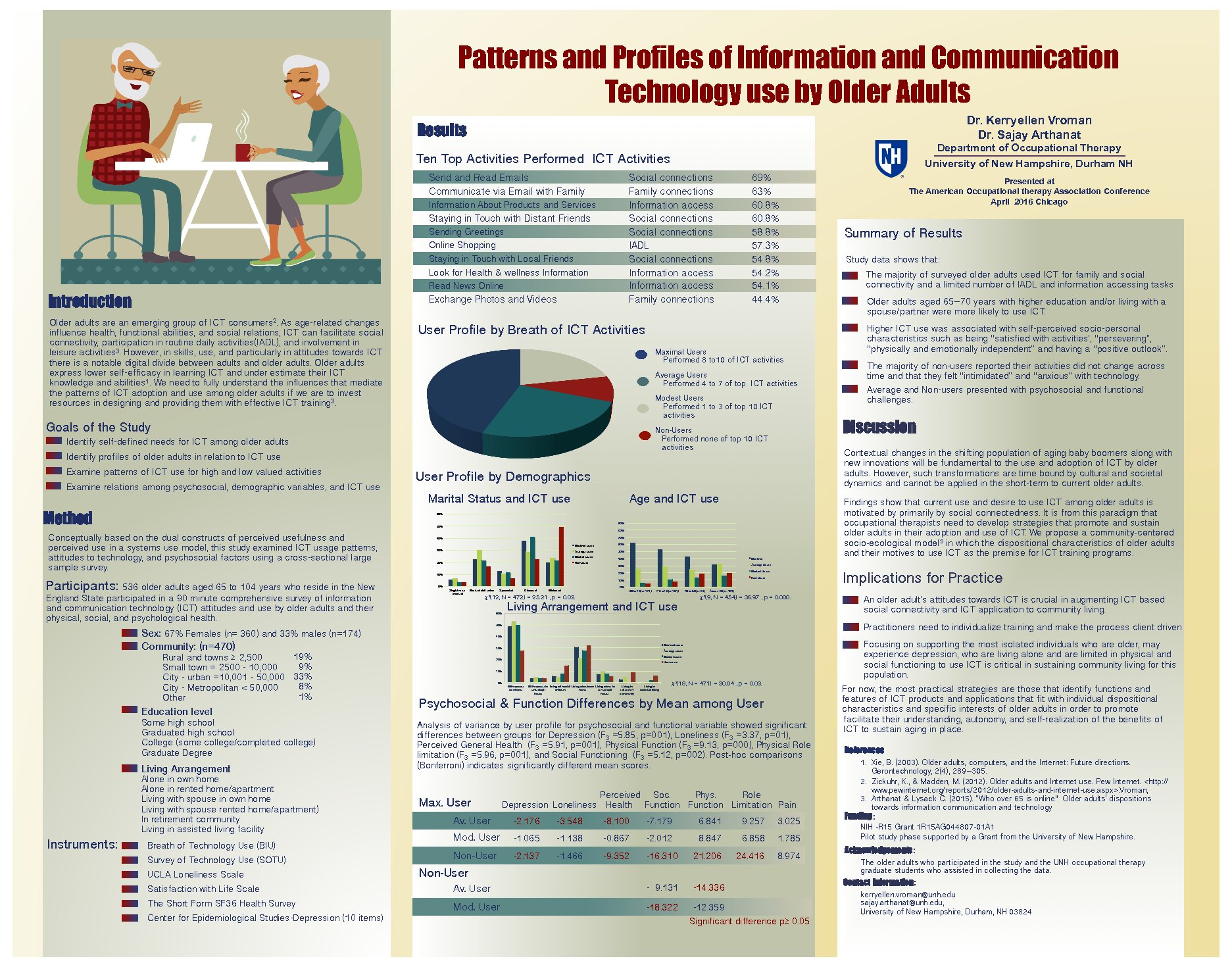 Patterns And Profiles Of Information And Communication Technology Use By Older Adults  by kgn3