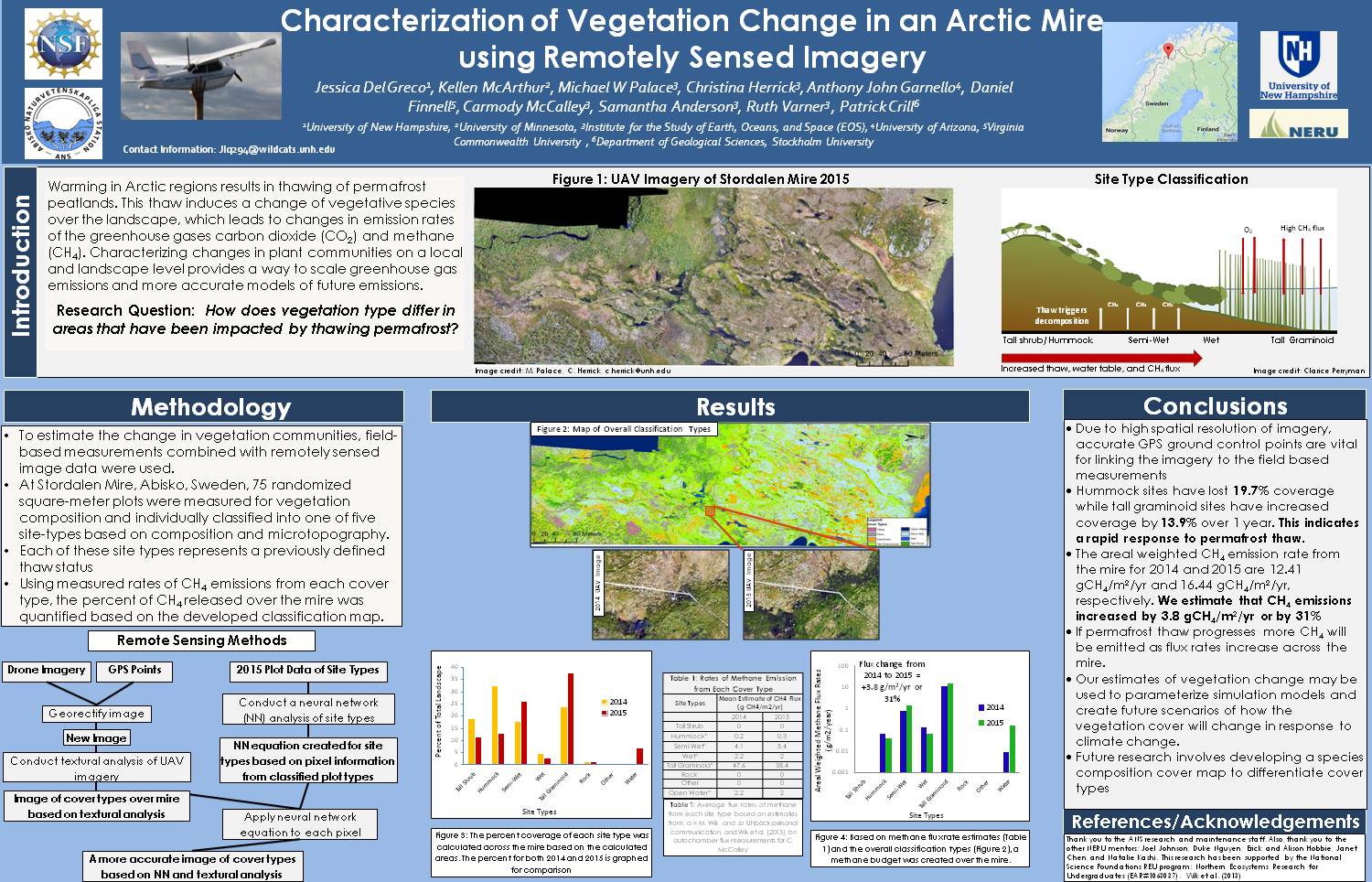Characterization Of Vegetation Change In An Arctic Mire Using Remotely Sensed Imagery by palace