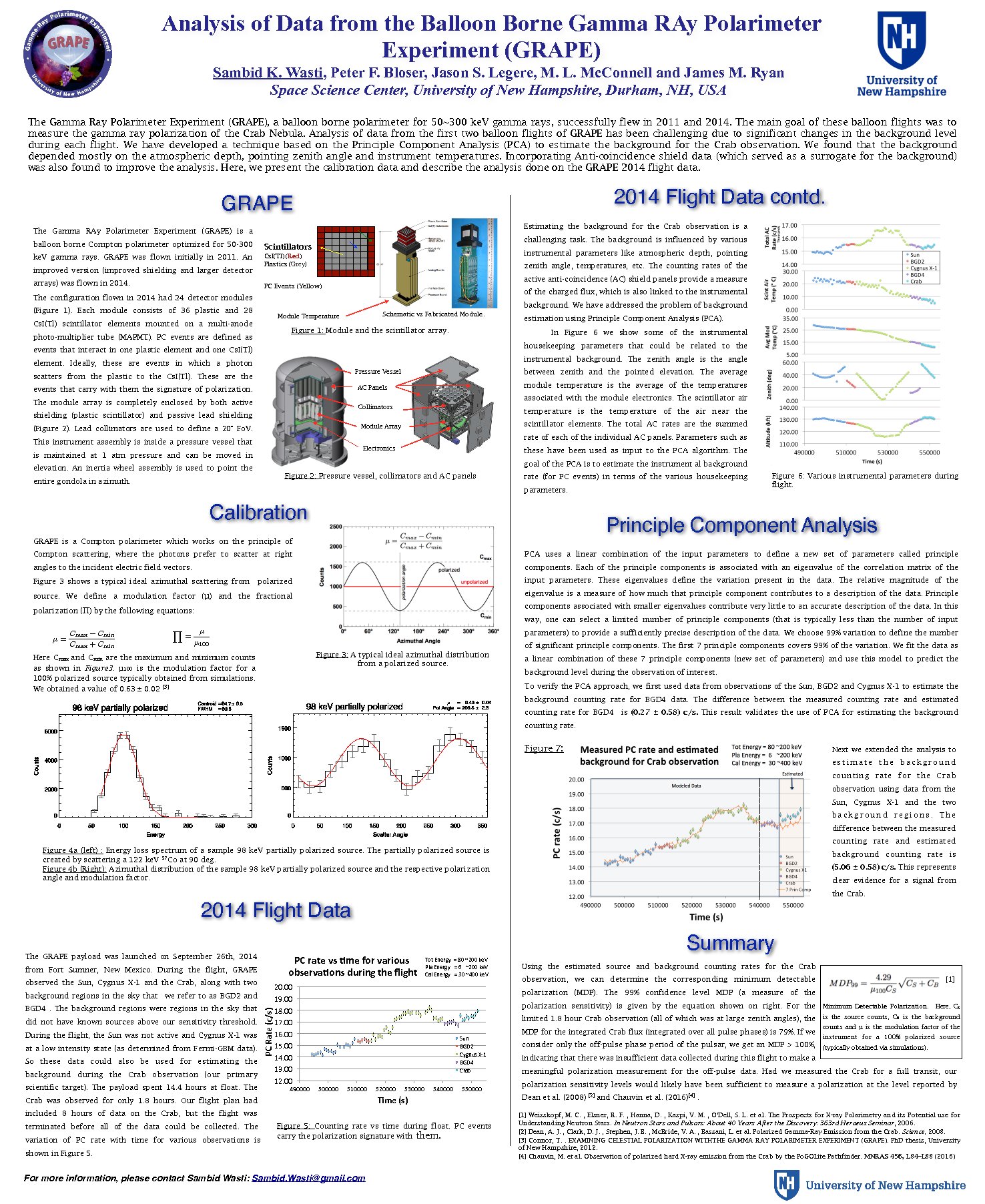 Analysis Of Data From The Balloon Borne Gamma Ray Polarimeter Experiment (Grape) by skg45