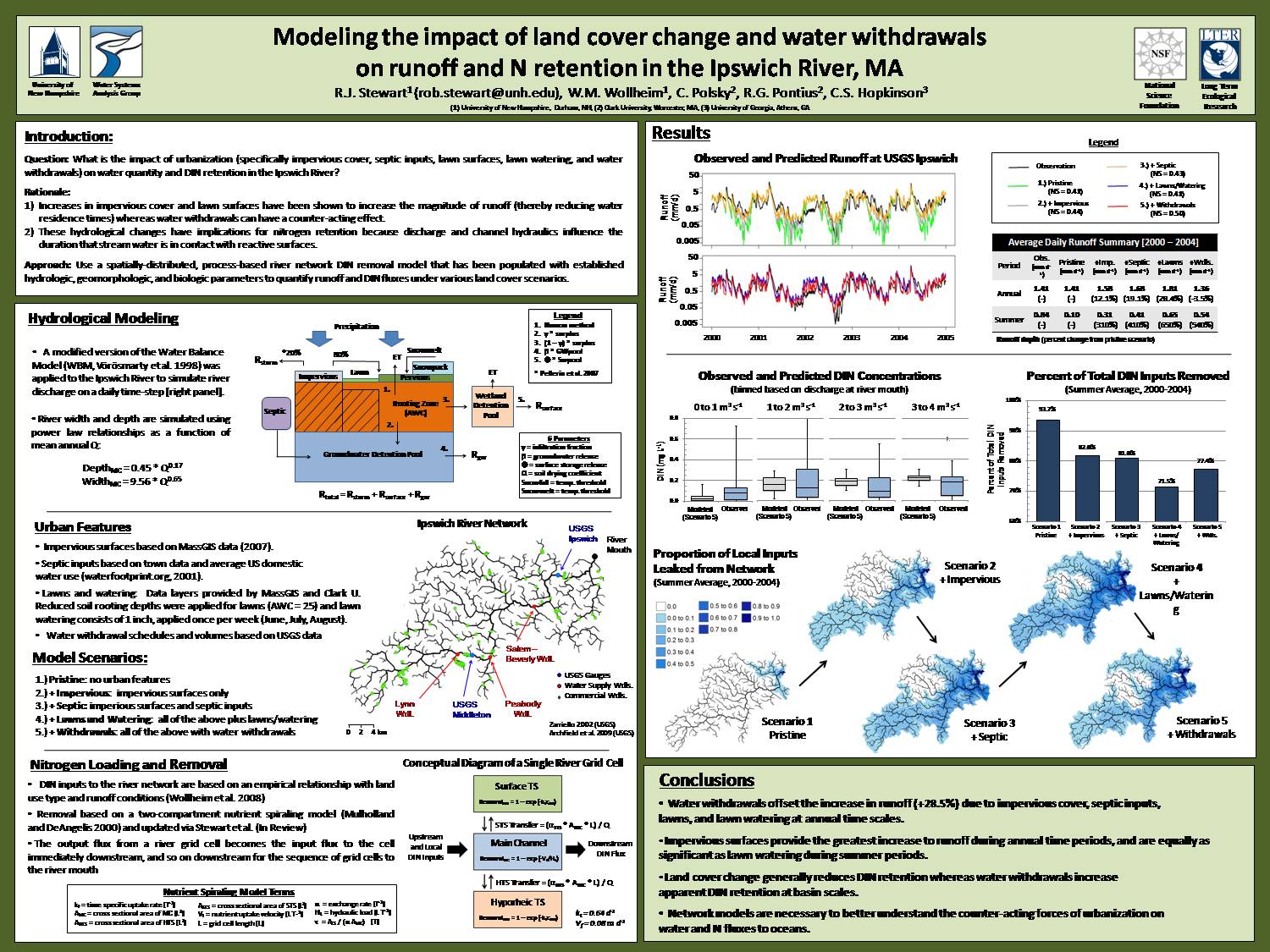Modeling The Impact Of Land Cover Change And Water Withdrawals On Runoff And N Retention In The Ipswich River, Ma by stewart