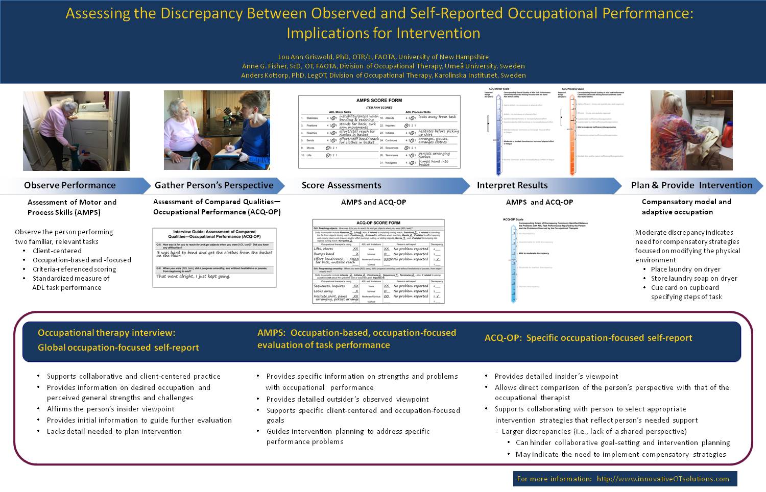 Assessing The Discrepancy Between Observed And Self-Reported Occupational Performance:   Implications For Intervention by loug