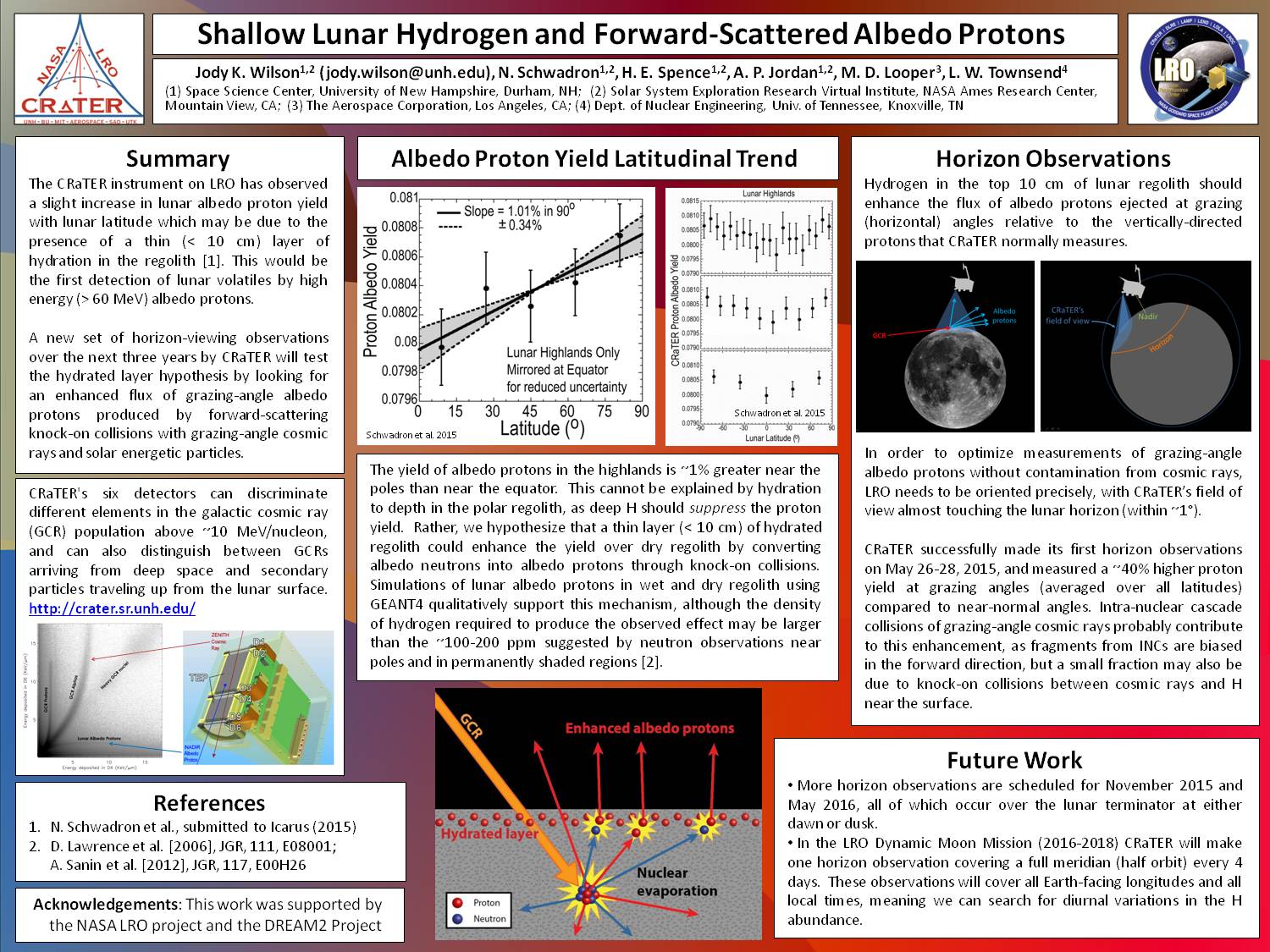 Shallow Lunar Hydrogen And Forward-Scattered Albedo Protons by jkwilson