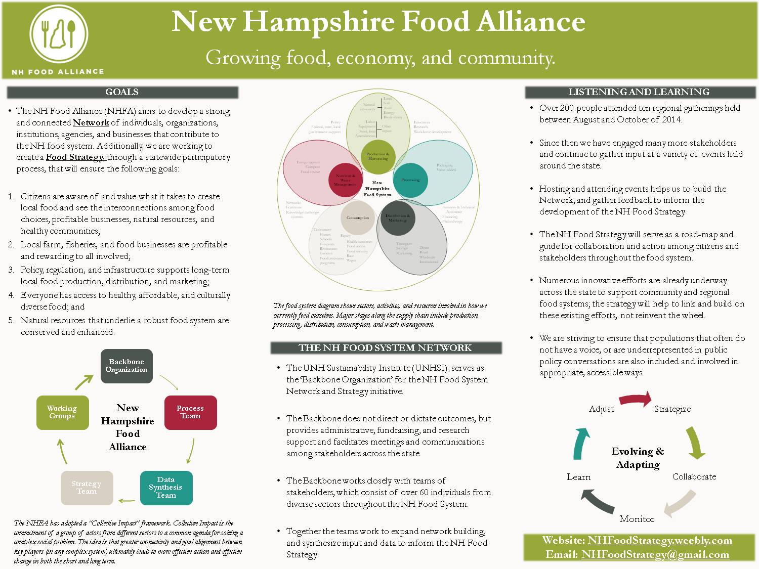 New Hampshire Food Alliance by jwilhelm