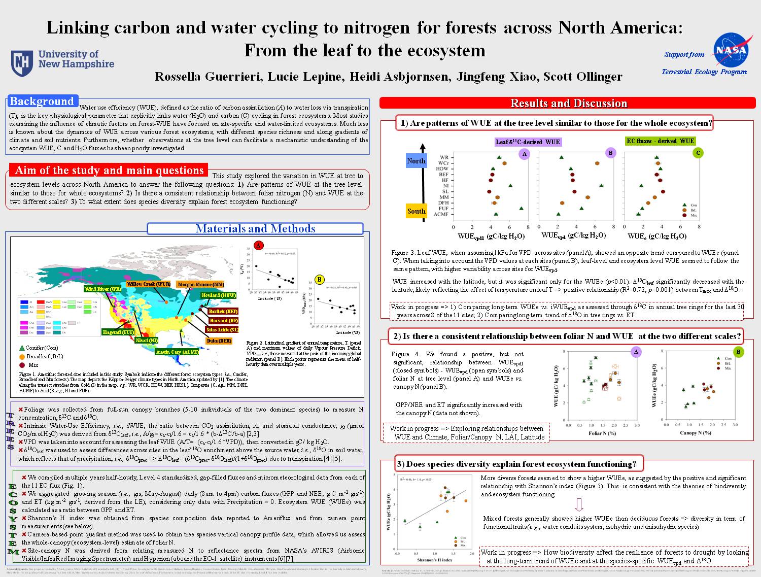 Linking Carbon And Water Cycling To Nitrogen For Forests Across North America: From The Leaf To The Ecosystem by rogue77