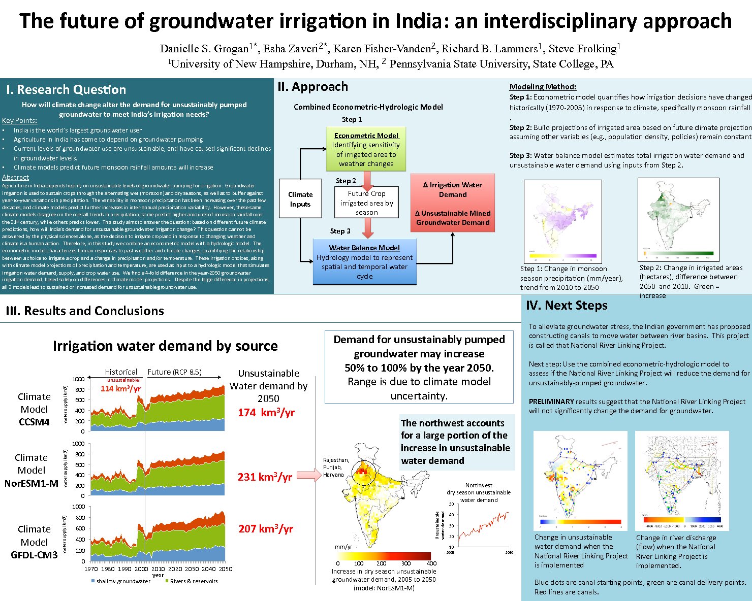 The Future Of Groundwater Irrigation In India by dgrogan