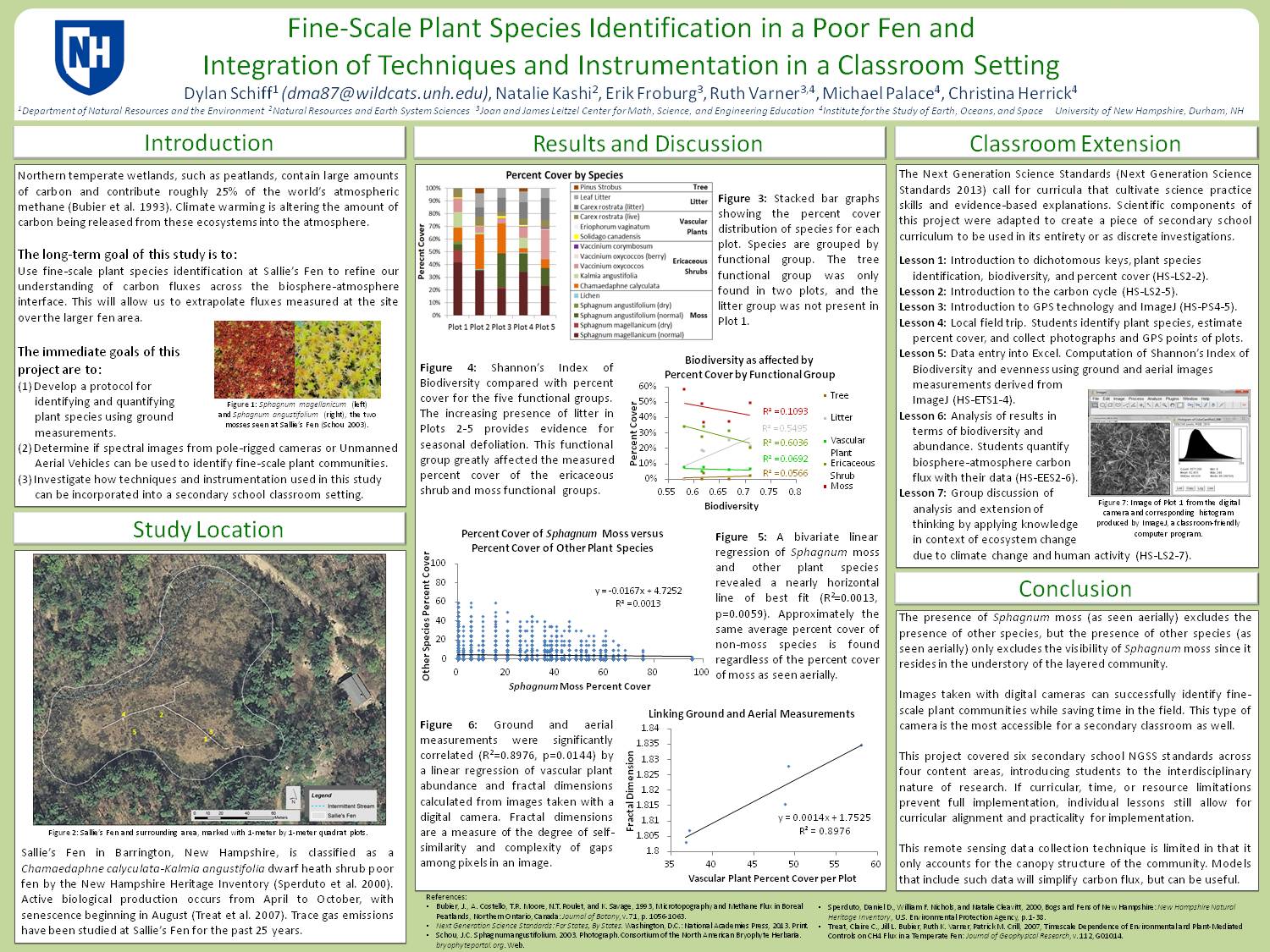 Fine-Scale Plant Species Identification In A Poor Fen And Integration Of Techniques And Instrumentation In A Classroom Setting by dma87