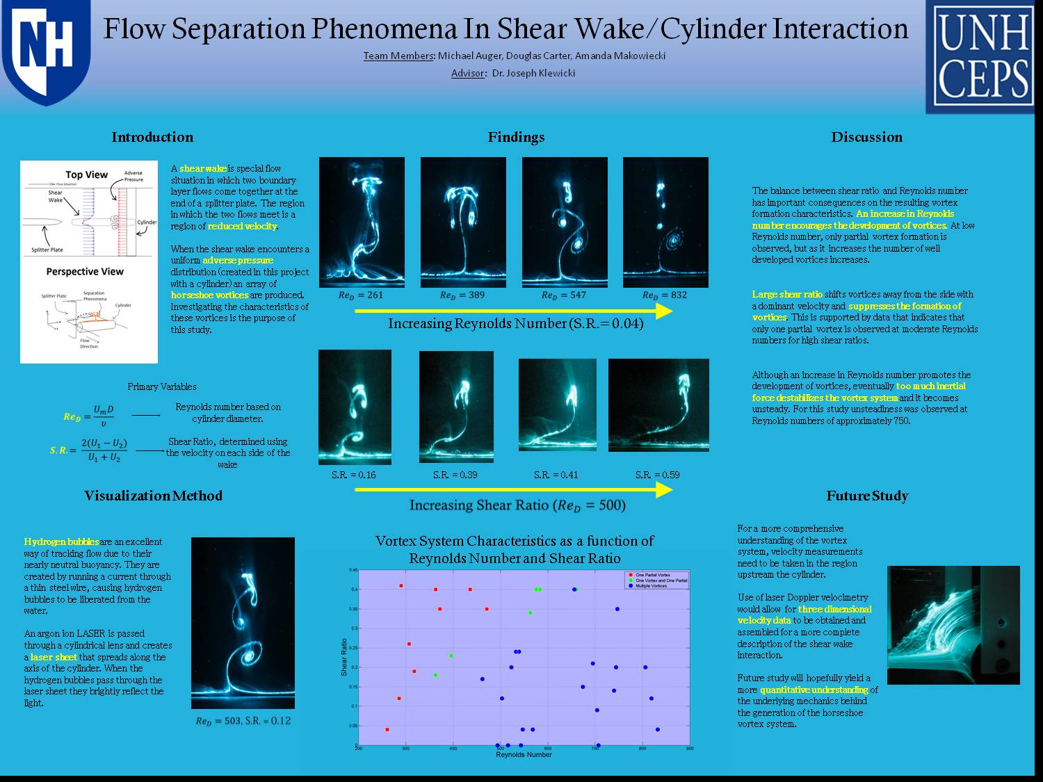 Flow Separation Phenomena In Shear Wake/Cylinder Interaction by dwk28
